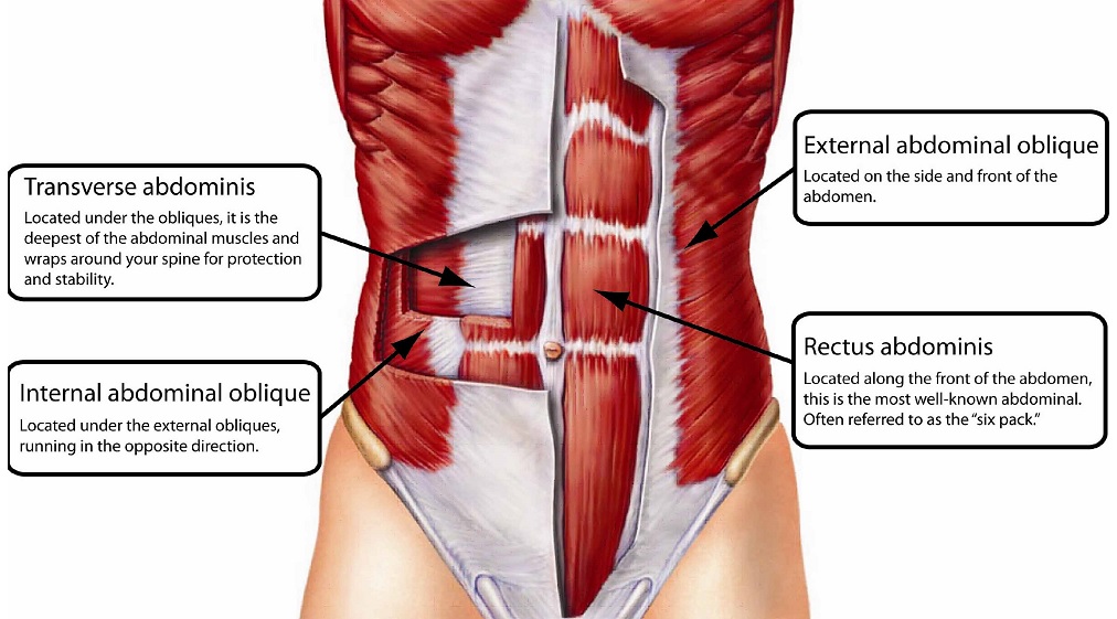 Core Training